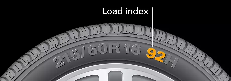 Tire Load Index