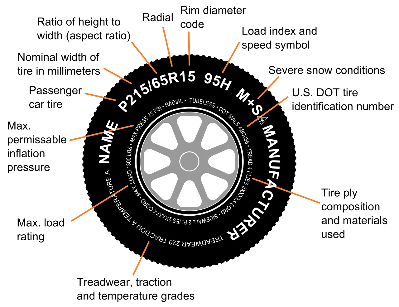 Tire Sidewall Markings Tire Sidewall Markings