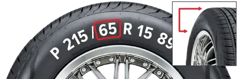 Tire Aspect Ratio Tire Aspect Ratio