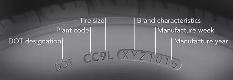 Tire Size DOT Code Tire Size DOT Code