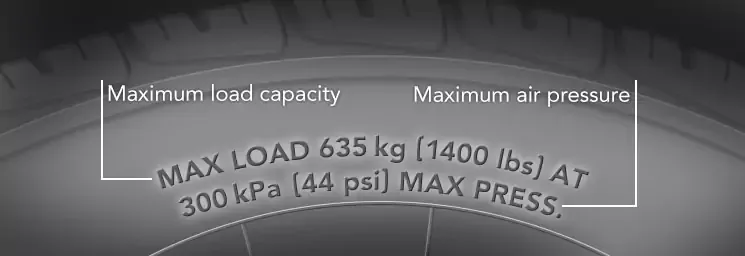 Maximum Tire Load Capacity and Inflation Pressure Maximum Tire Load Capacity and Inflation Pressure