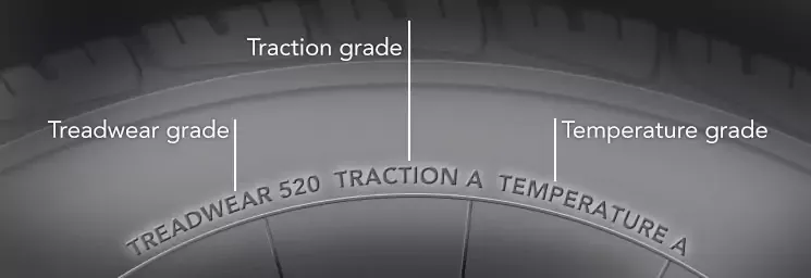 Tire UTQG Rating Tire UTQG Rating